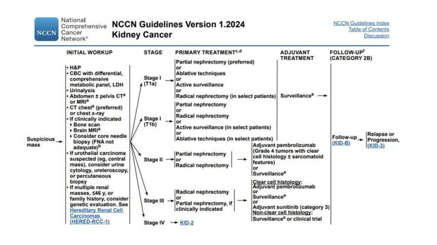 Management of Renal Cell Carcinoma ppt.pptx