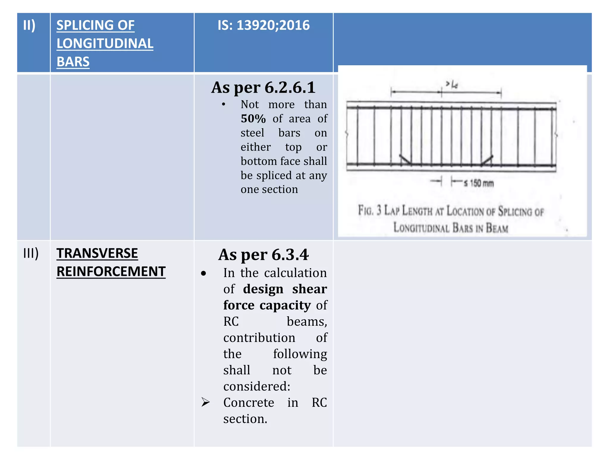 Rcc design and detailing based on revised seismic codes | PPTX