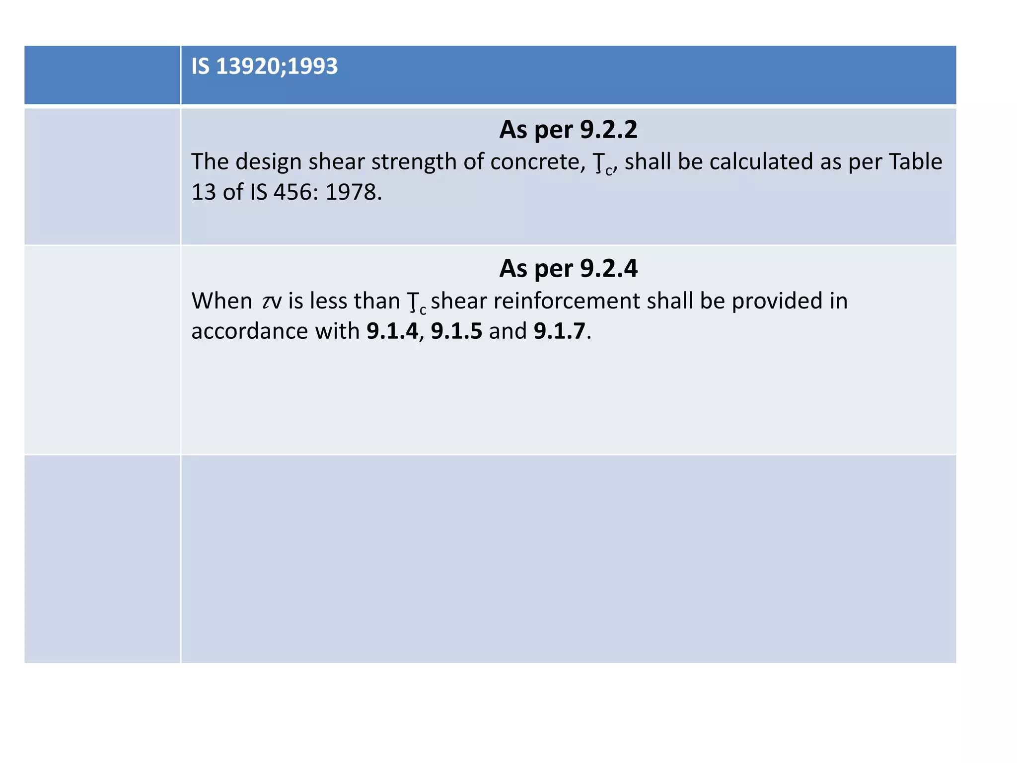 Rcc design and detailing based on revised seismic codes | PPTX