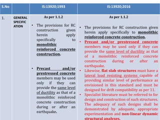 Rcc design and detailing based on revised seismic codes | PPTX