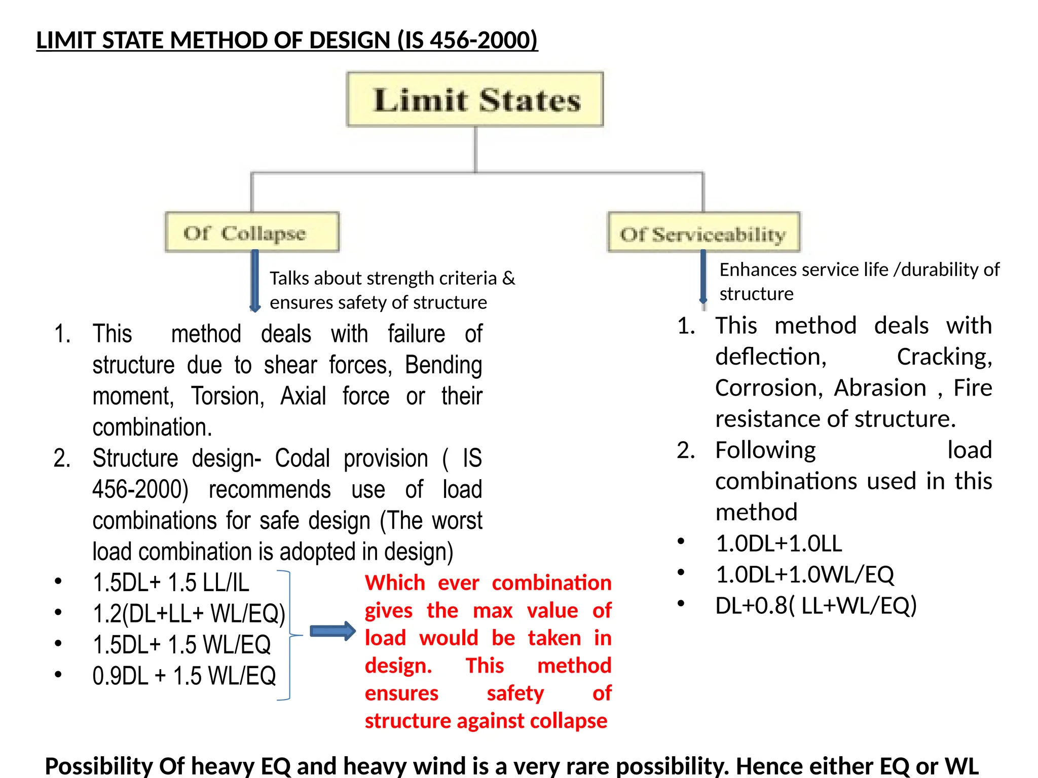 LIMIT STATE METHOD OF DESIGN (IS 456-2000)
1. This method deals with failure of
structure due to shear forces, Bending
moment, Torsion, Axial force or their
combination.
2. Structure design- Codal provision ( IS
456-2000) recommends use of load
combinations for safe design (The worst
load combination is adopted in design)
• 1.5DL+ 1.5 LL/IL
• 1.2(DL+LL+ WL/EQ)
• 1.5DL+ 1.5 WL/EQ
• 0.9DL + 1.5 WL/EQ
Which ever combination
gives the max value of
load would be taken in
design. This method
ensures safety of
structure against collapse
1. This method deals with
deflection, Cracking,
Corrosion, Abrasion , Fire
resistance of structure.
2. Following load
combinations used in this
method
• 1.0DL+1.0LL
• 1.0DL+1.0WL/EQ
• DL+0.8( LL+WL/EQ)
Talks about strength criteria &
ensures safety of structure
Enhances service life /durability of
structure
Possibility Of heavy EQ and heavy wind is a very rare possibility. Hence either EQ or WL
 