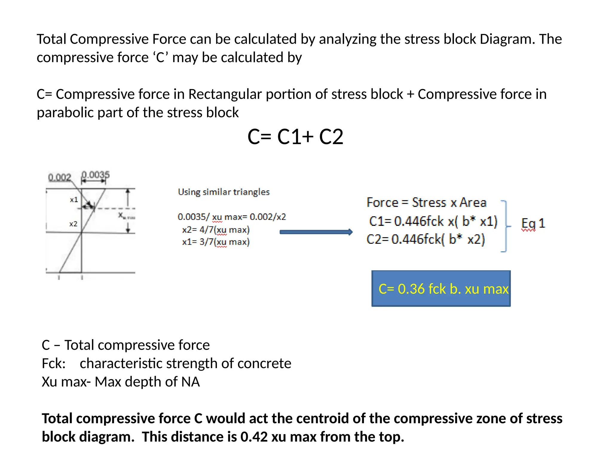 Total Compressive Force can be calculated by analyzing the stress block Diagram. The
compressive force ‘C’ may be calculated by
C= Compressive force in Rectangular portion of stress block + Compressive force in
parabolic part of the stress block
C= C1+ C2
C= 0.36 fck b. xu max
C – Total compressive force
Fck: characteristic strength of concrete
Xu max- Max depth of NA
Total compressive force C would act the centroid of the compressive zone of stress
block diagram. This distance is 0.42 xu max from the top.
 