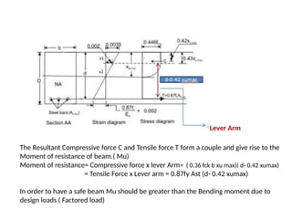 Lever Arm
The Resultant Compressive force C and Tensile force T form a couple and give rise to the
Moment of resistance of beam.( Mu)
Moment of resistance= Compressive force x lever Arm= ( 0.36 fck b xu max)( d- 0.42 xumax)
= Tensile Force x Lever arm = 0.87fy Ast (d- 0.42 xumax)
In order to have a safe beam Mu should be greater than the Bending moment due to
design loads ( Factored load)
 