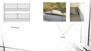Shrinkage
Creep
 