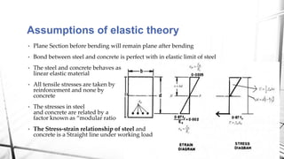 Assumptions of elastic theory
• Plane Section before bending will remain plane after bending
• Bond between steel and concrete is perfect with in elastic limit of steel
• The steel and concrete behaves as
linear elastic material
• All tensile stresses are taken by
reinforcement and none by
concrete
• The stresses in steel
and concrete are related by a
factor known as “modular ratio
• The Stress-strain relationship of steel and
concrete is a Straight line under working load
 