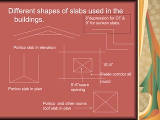 Different shapes of slabs used in the
buildings. 6”depression for OT &
9” for sunken slabs.
Portico slab in elevation
19’-6”
9’-6”suare
opening
5’wide corridor all
round
Portico and other rooms
roof slab in plan
Portico slab in plan
 