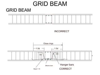 GRID BEAM
GRID BEAM
INCORRECT
1.5d
1.5d
1.5d
Close rings
Hanger bars
Slope 1:10
2#extra bars
300
300
d
CORRECT
 