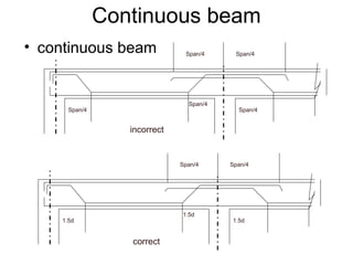 Continuous beam
• continuous beam Span/4
Span/4
Span/4
Span/4
incorrect
Span/4
Span/4
1.5d
1.5d
Span/4
correct
1.5d
 