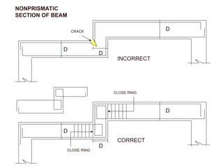 D
D
CRACK
INCORRECT
NONPRISMATIC
SECTION OF BEAM
D
D
D
CORRECT
D
CLOSE RING
CLOSE RING
 