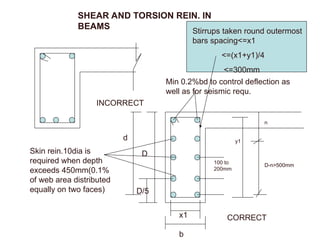 SHEAR AND TORSION REIN. IN
BEAMS
INCORRECT
Min 0.2%bd to control deflection as
well as for seismic requ.
b
D
100 to
200mm
d
D-n>500mm
D/5
Skin rein.10dia is
required when depth
exceeds 450mm(0.1%
of web area distributed
equally on two faces)
Stirrups taken round outermost
bars spacing<=x1
<=(x1+y1)/4
<=300mm
x1
y1
D-n>500mm
n
CORRECT
 