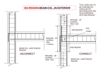 BEAM COL. JUNCTION-EQ
REGION
EQ REGION-BEAM-COL JN-EXTERIOR
CORRECT
BEAM COL. JUNCTION-EQ
REGION
INCORRECT
END REGION
END REGION
COL.
CORE*
SPACING OF
LATERAL
TIES
<=100mm
SPACING OF
LATERAL
TIES <=d/2
SPACING OF
LATERAL
TIES <=d/2
SPACING OF
LATERAL
TIES <=d/2
*COL.CORE HAS TO
BE CONFINED BY
CIRCULAR OR
RECTANGULAR TIES
IN ACCORDANCE
WITH END REGION
 