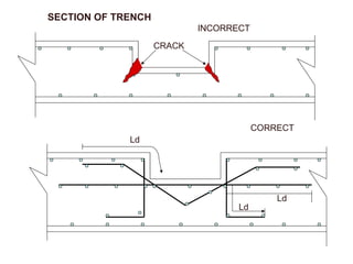 SECTION OF TRENCH
CRACK
INCORRECT
INCORRECT
CORRECT
Ld
Ld
Ld
 