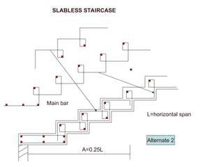 Main bar
Alternate 2
A=0.25L
L=horizontal span
SLABLESS STAIRCASE
 