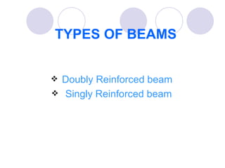 TYPES OF BEAMS Doubly Reinforced beam Singly Reinforced beam 