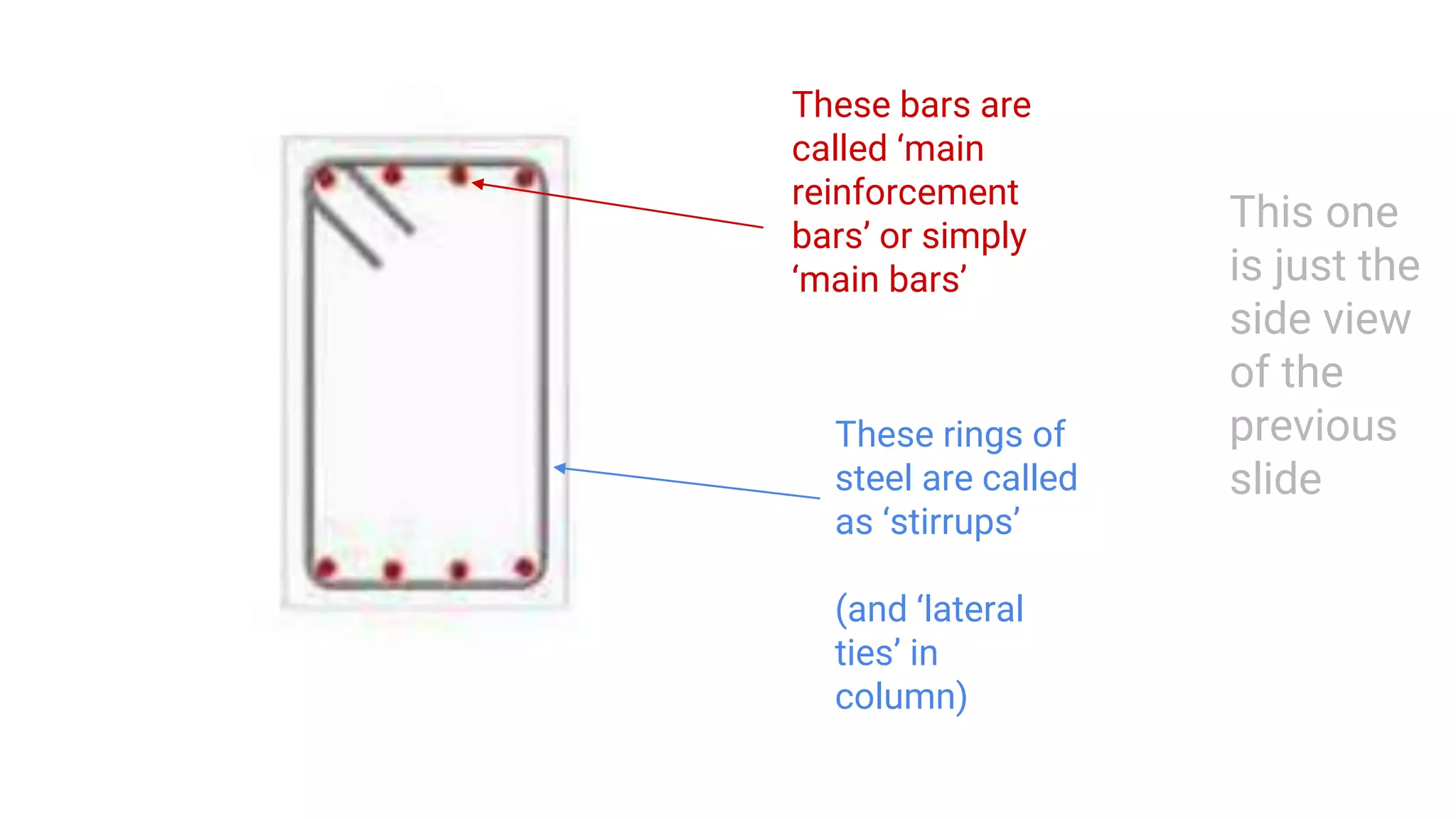 Elements of RCC Framed Structure (With Steel Detailing) | PPTX