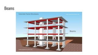 Elements of RCC Framed Structure (With Steel Detailing) | PPTX