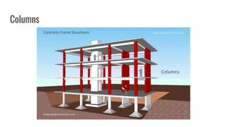 Metal Column On Rcc Column Elements of RCC Framed Structure (With Steel Detailing) | PPTX