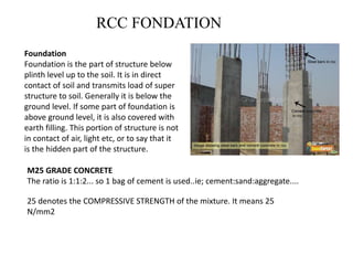 RCC FONDATION
Foundation
Foundation is the part of structure below
plinth level up to the soil. It is in direct
contact of soil and transmits load of super
structure to soil. Generally it is below the
ground level. If some part of foundation is
above ground level, it is also covered with
earth filling. This portion of structure is not
in contact of air, light etc, or to say that it
is the hidden part of the structure.
M25 GRADE CONCRETE
The ratio is 1:1:2... so 1 bag of cement is used..ie; cement:sand:aggregate....
25 denotes the COMPRESSIVE STRENGTH of the mixture. It means 25
N/mm2

 