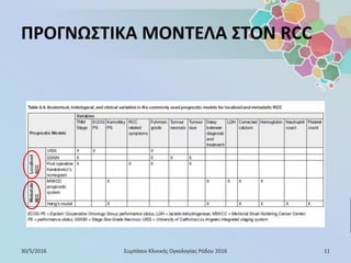 ΠΡΟΓΝΩΣΤΙΚΑ ΜΟΝΤΕΛΑ ΣΤΟΝ RCC
30/5/2016 11Συμπόσιο Κλινικής Ογκολογίας Ρόδου 2016
 
