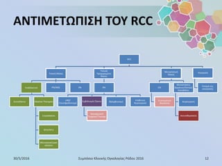 RCC
Τοπική Νόσος
Εναλλακτική
Surveillance Ablative Therapies
Cryoablation
RFA/HIFU
Microwave/Laser
ablation
PN/NNS RN
Τοπικά
Προχωρημένη
Νόσος
RN
LND/
Επινεφριδεκτομή
Εμβολισμός Όγκου
Neoadjuvant
Targeted Therapy
Θρομβεκτομή
Επιθετική
Χειρουργική
Μεταστατική
Νόσος
CN
Συστηματική
Θεραπεία
Μεταστάσεις
Οργάνων/Οστών/
Εγκεφάλου
Χειρουργική
Ακτινοθεραπεία
Υποτροπή
Εκτομή της
υποτροπής
ΑΝΤΙΜΕΤΩΠΙΣΗ ΤΟΥ RCC
30/5/2016 12Συμπόσιο Κλινικής Ογκολογίας Ρόδου 2016
Τοπική Νόσος
Τοπικά
Προχωρημένη
Νόσος
Μεταστατική
Νόσος
Υποτροπή
Neoadjuvant
Targeted Therapy
Εμβολισμός Όγκου Συστηματική
Θεραπεία
Ακτινοθεραπεία
Εναλλακτική
 
