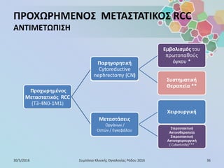 Προχωρημένος
Μεταστατικός RCC
(T3-4N0-1M1)
Παρηγορητική
Cytoreductive nephrectomy
(CN)
Εμβολισμός του
πρωτοπαθούς
όγκου *
Συστηματική
Θεραπεία **
Μεταστάσεις
Οργάνων
Οστών
Εγκεφάλου
Χειρουργική
Στερεοτακτική
Ακτινοθεραπεία
Στερεοτακτική
Ακτινοχειρουργική
( Cyberknife)***
ΠΡΟΧΩΡΗΜΕΝΟΣ ΜΕΤΑΣΤΑΤΙΚΟΣ RCC
ΑΝΤΙΜΕΤΩΠΙΣΗ
30/5/2016 36Συμπόσιο Κλινικής Ογκολογίας Ρόδου 2016
Παρηγορητική
Cytoreductive
nephrectomy (CN)
Μεταστάσεις
Οργάνων /
Οστών / Εγκεφάλου
 