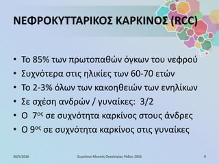 ΝΕΦΡΟΚΥΤΤΑΡΙΚΟΣ ΚΑΡΚΙΝΟΣ (RCC)
• Το 85% των πρωτοπαθών όγκων του νεφρού
• Συχνότερα στις ηλικίες των 60-70 ετών
• Το 2-3% όλων των κακοηθειών των ενηλίκων
• Σε σχέση ανδρών / γυναίκες: 3/2
• Ο 7ος σε συχνότητα καρκίνος στους άνδρες
• Ο 9ος σε συχνότητα καρκίνος στις γυναίκες
30/5/2016 8Συμπόσιο Κλινικής Ογκολογίας Ρόδου 2016
 