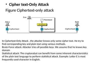 RC CNS unit 2.pptx types of algorithms in cns | PPTX