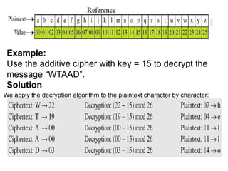 RC CNS unit 2.pptx types of algorithms in cns | PPTX