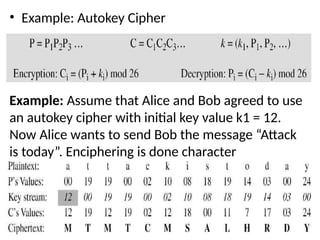 RC CNS unit 2.pptx types of algorithms in cns | PPTX