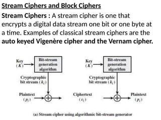 RC CNS unit 2.pptx types of algorithms in cns | PPTX