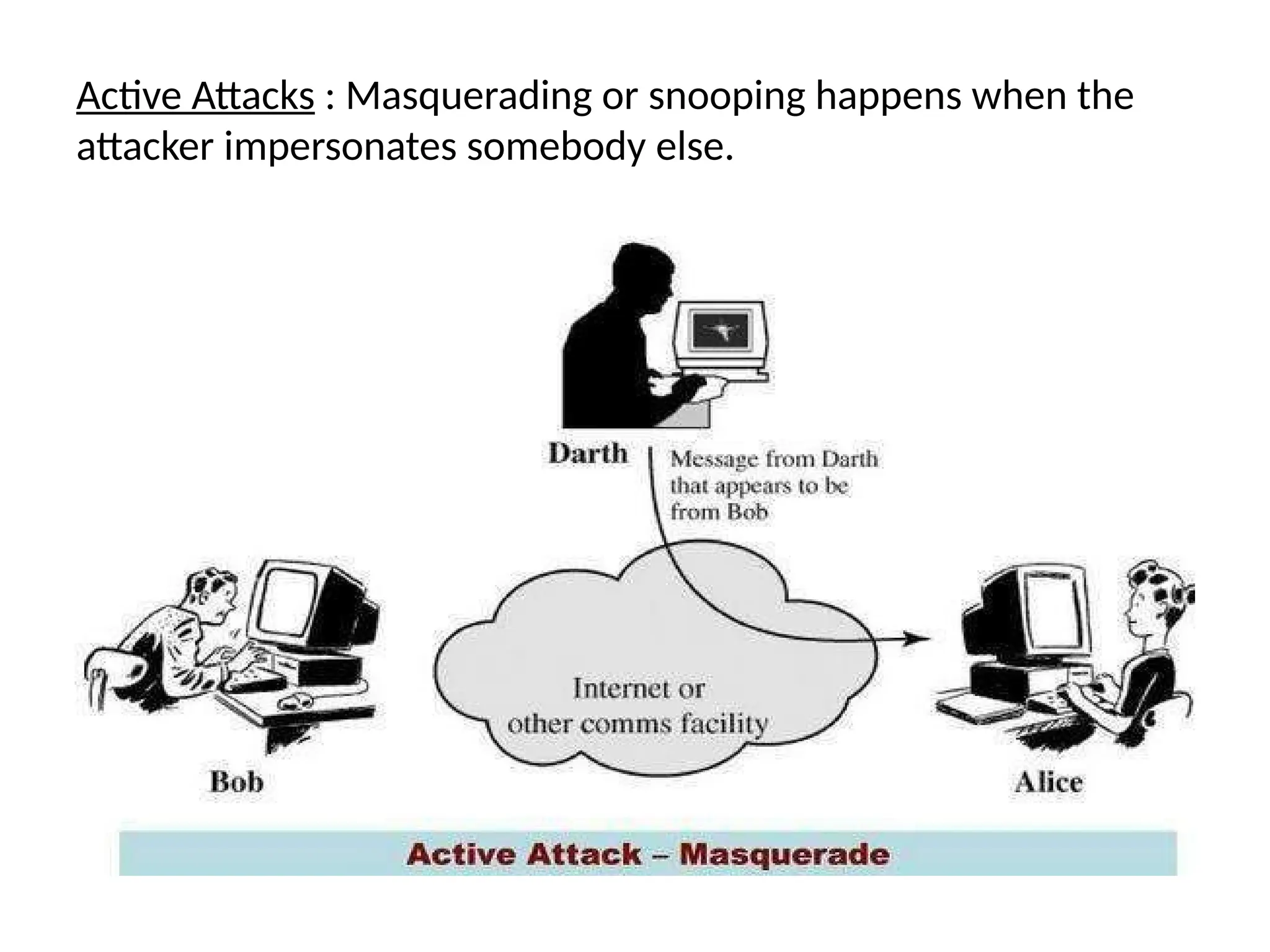 Active Attacks : Masquerading or snooping happens when the
attacker impersonates somebody else.
 
