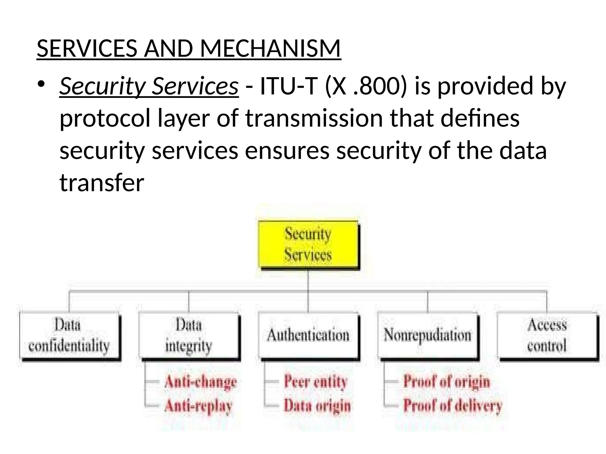 SERVICES AND MECHANISM
• Security Services - ITU-T (X .800) is provided by
protocol layer of transmission that defines
security services ensures security of the data
transfer
 