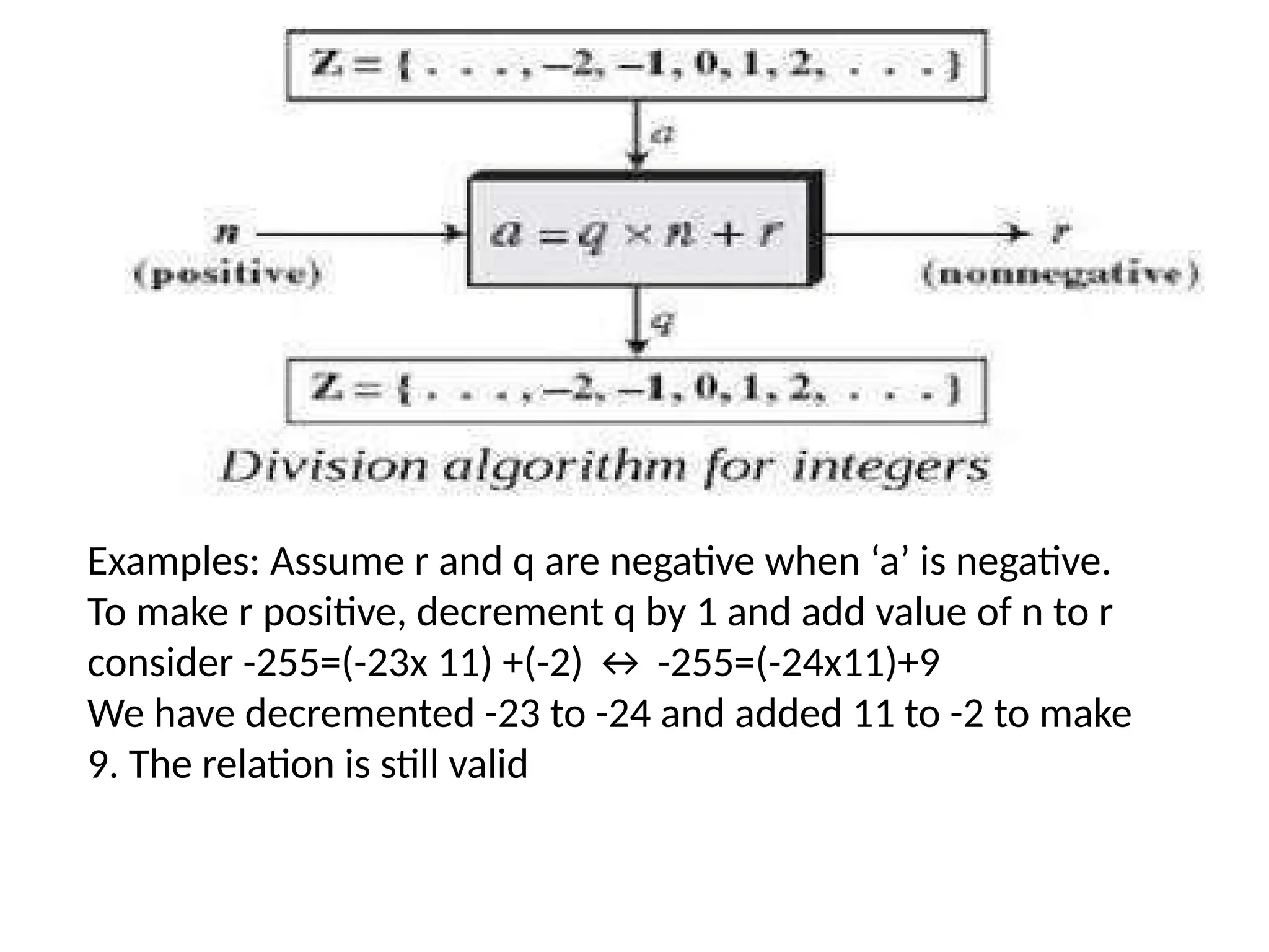Examples: Assume r and q are negative when ‘a’ is negative.
To make r positive, decrement q by 1 and add value of n to r
consider -255=(-23x 11) +(-2) ↔ -255=(-24x11)+9
We have decremented -23 to -24 and added 11 to -2 to make
9. The relation is still valid
 