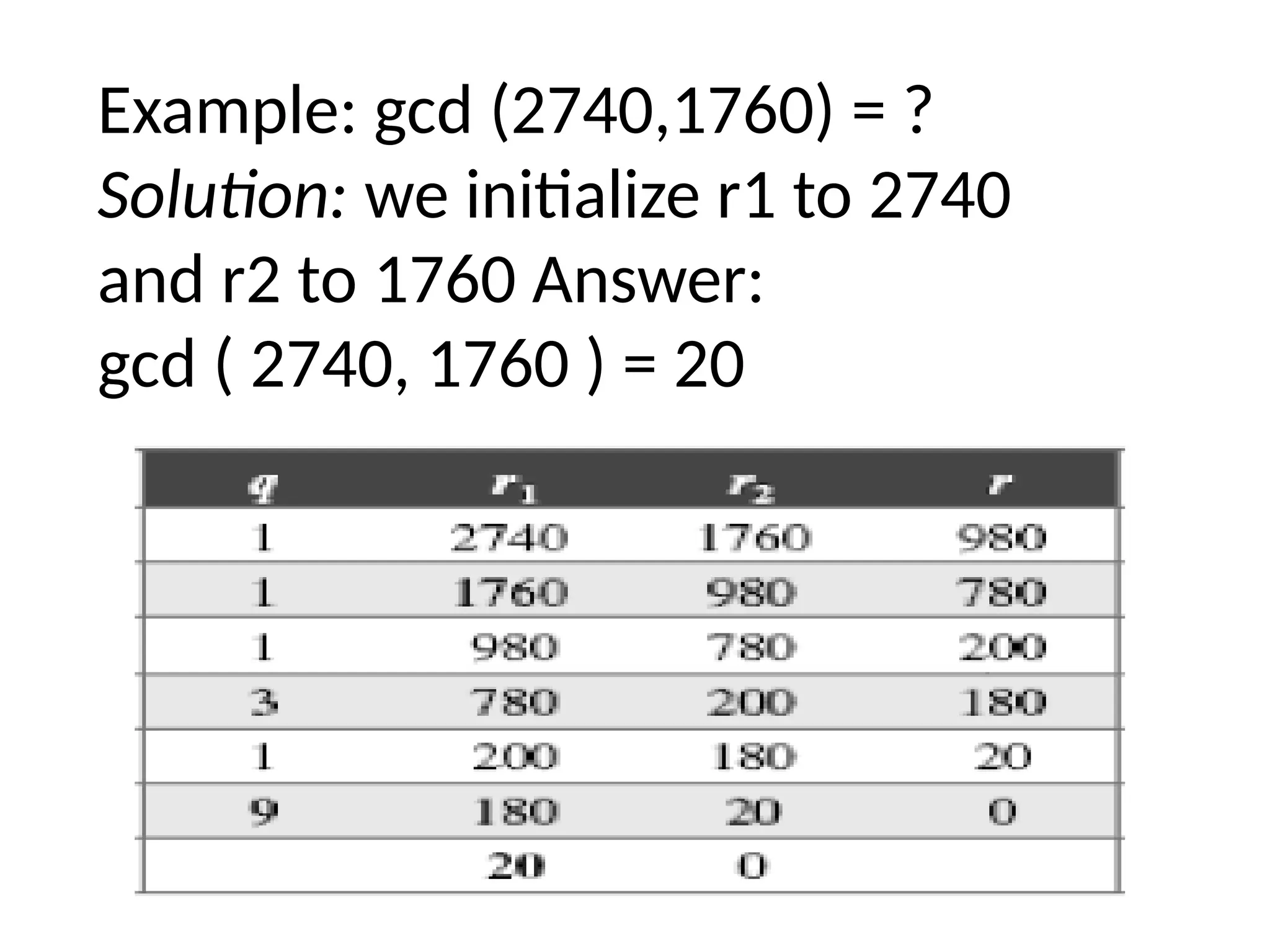 Example: gcd (2740,1760) = ?
Solution: we initialize r1 to 2740
and r2 to 1760 Answer:
gcd ( 2740, 1760 ) = 20
 