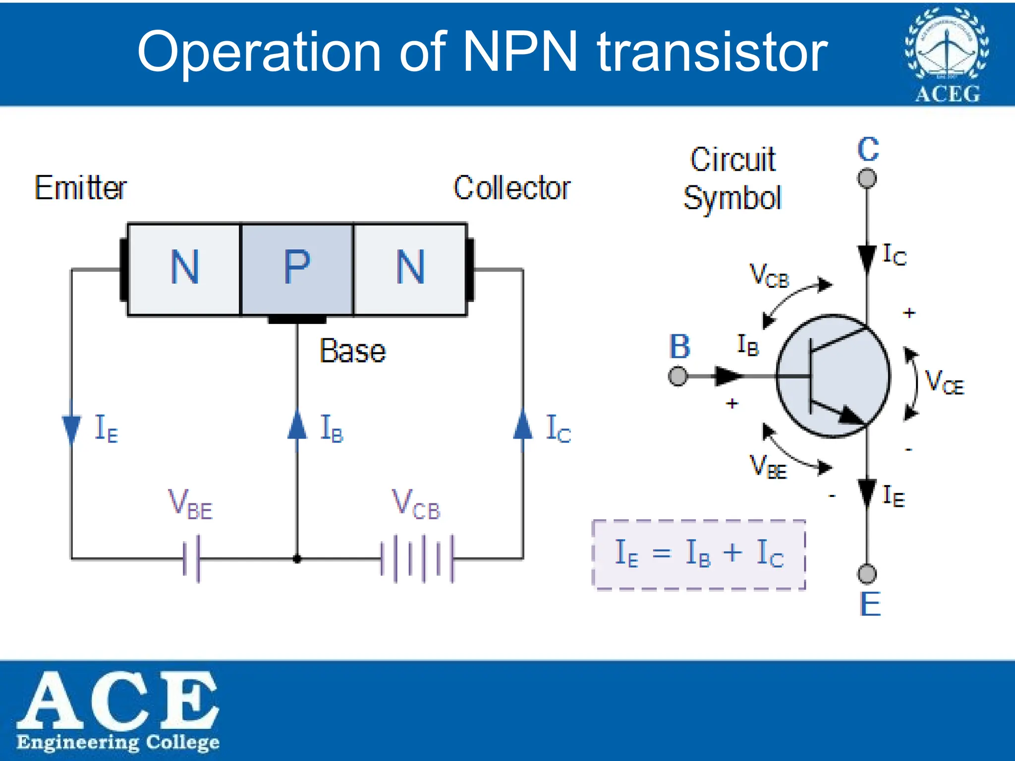 P.KIRAN KUMAR,ECE DEPARTMENT 10
Operation of NPN transistor
 