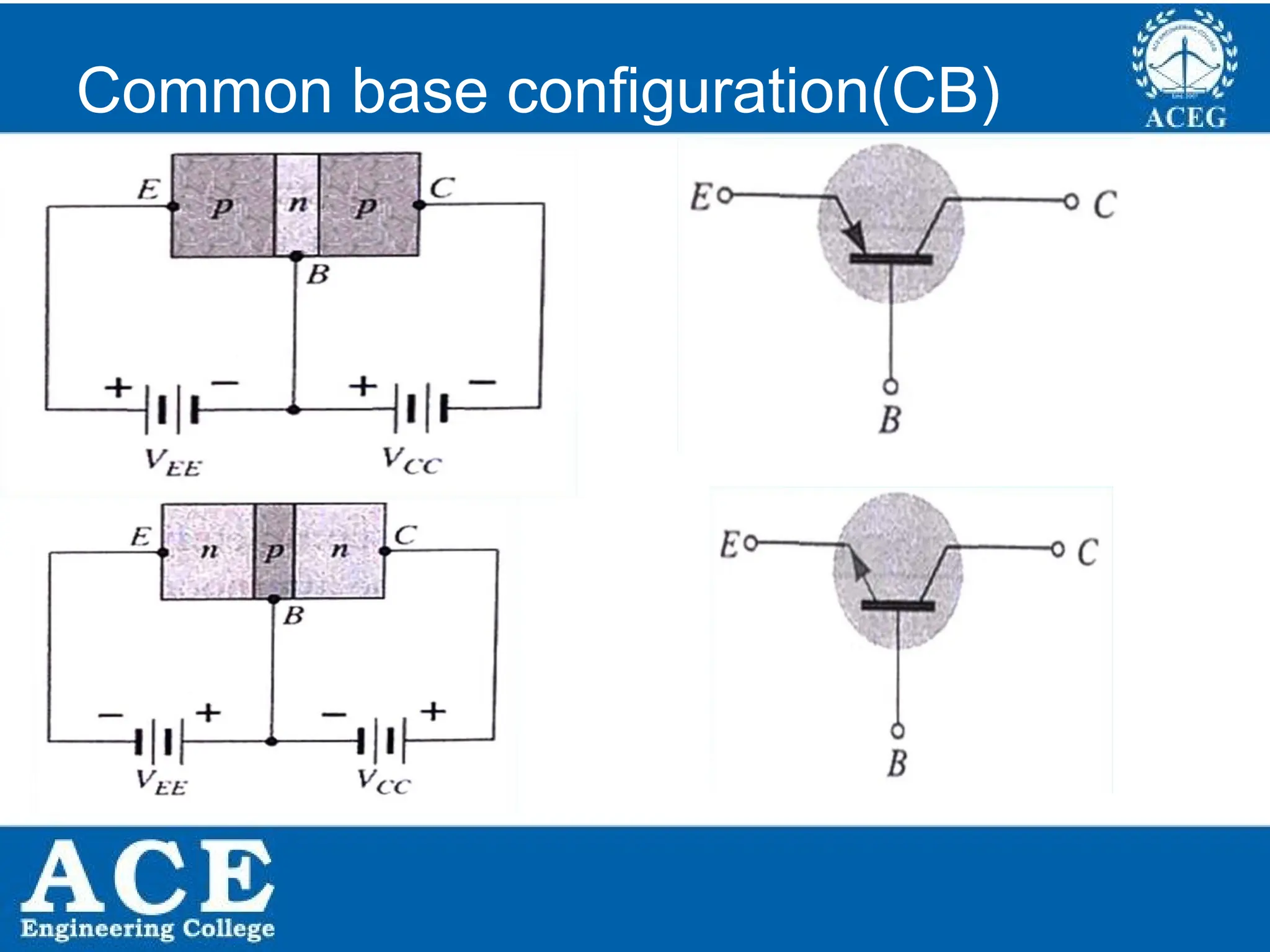 P.KIRAN KUMAR,ECE DEPARTMENT 13
Common base configuration(CB)
 