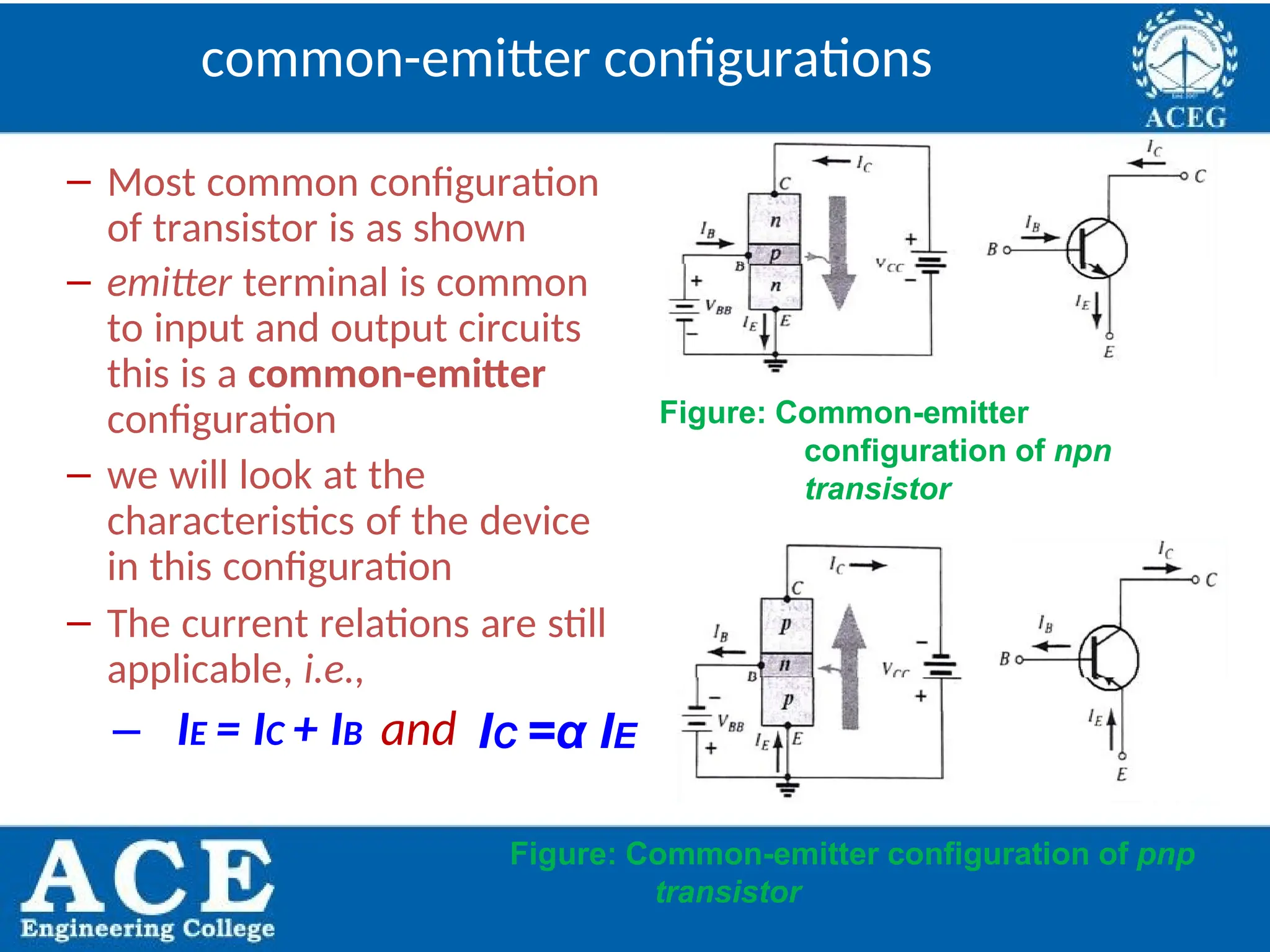 P.KIRAN KUMAR,ECE DEPARTMENT 20
common-emitter configurations
– Most common configuration
of transistor is as shown
– emitter terminal is common
to input and output circuits
this is a common-emitter
configuration
– we will look at the
characteristics of the device
in this configuration
– The current relations are still
applicable, i.e.,
– IE = IC + IB and IC =α IE
Figure: Common-emitter configuration of pnp
transistor
Figure: Common-emitter
configuration of npn
transistor
 