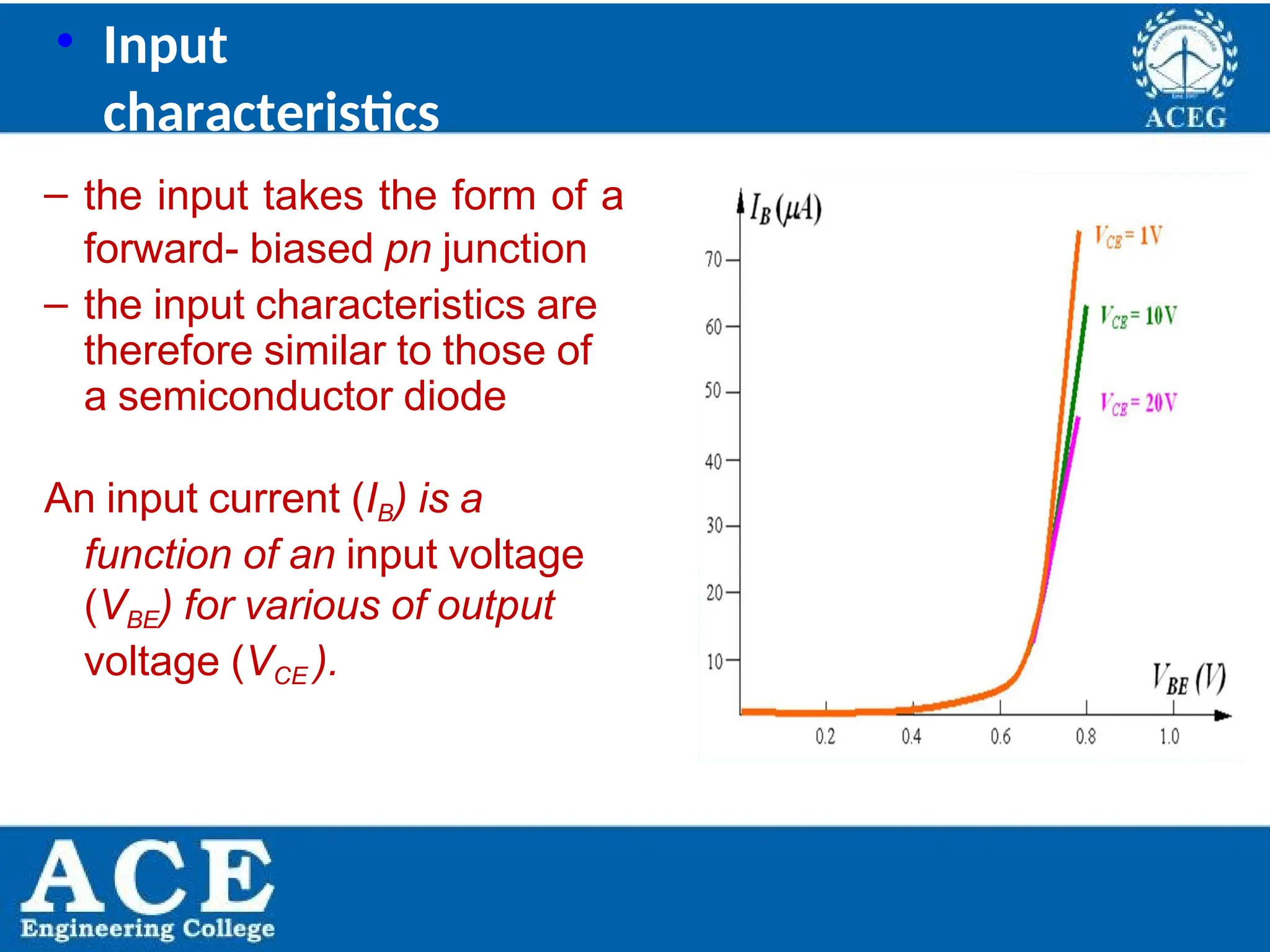 P.KIRAN KUMAR,ECE DEPARTMENT 21
• Input
characteristics
– the input takes the form of a
forward- biased pn junction
– the input characteristics are
therefore similar to those of
a semiconductor diode
An input current (IB) is a
function of an input voltage
(VBE) for various of output
voltage (VCE ).
 