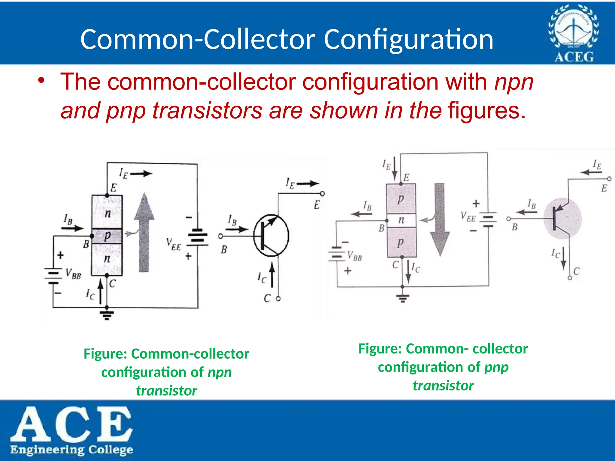 P.KIRAN KUMAR,ECE DEPARTMENT 25
Common-Collector Configuration
• The common-collector configuration with npn
and pnp transistors are shown in the figures.
Figure: Common-collector
configuration of npn
transistor
Figure: Common- collector
configuration of pnp
transistor
 