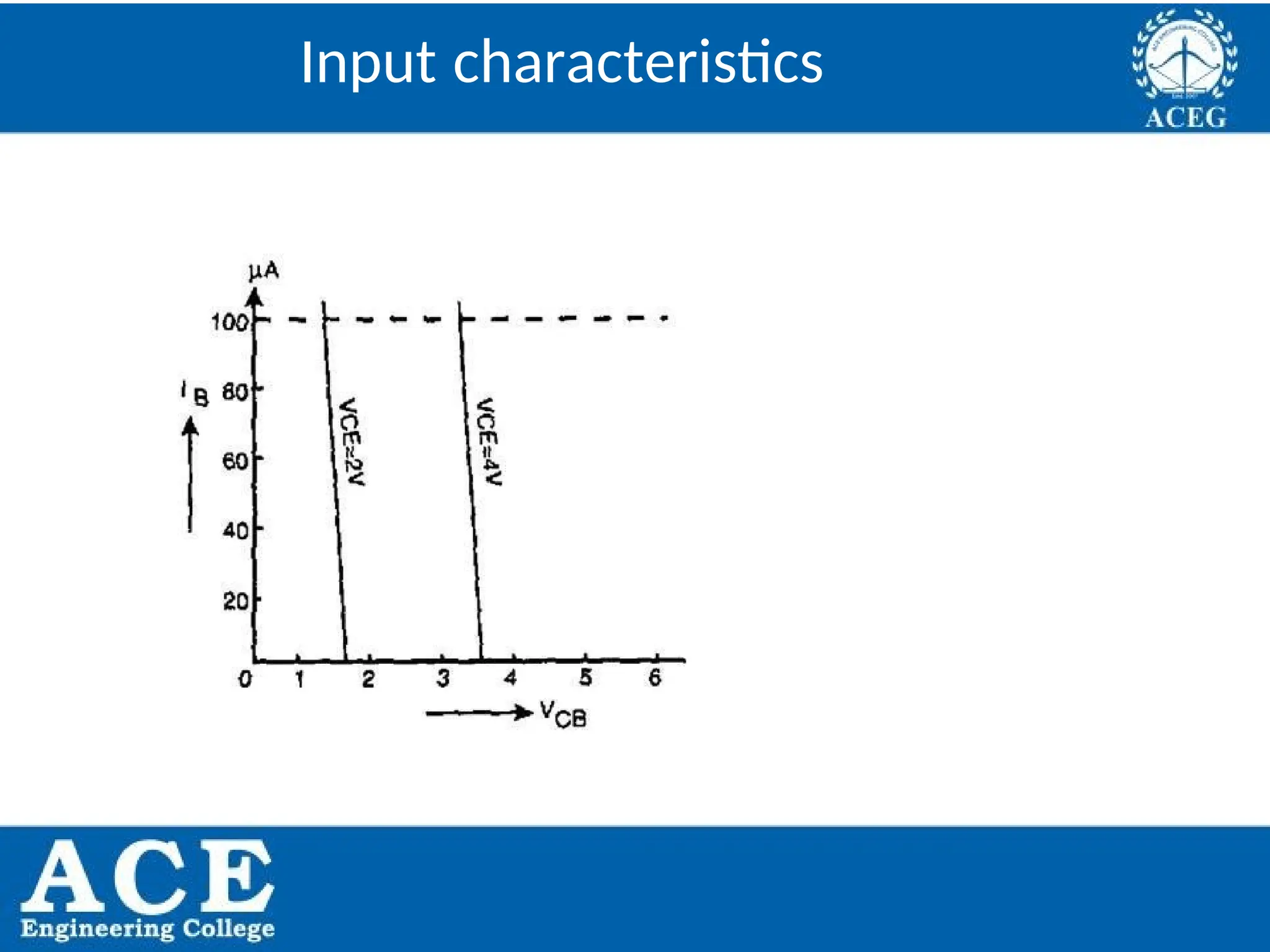 P.KIRAN KUMAR,ECE DEPARTMENT 28
Input characteristics
 