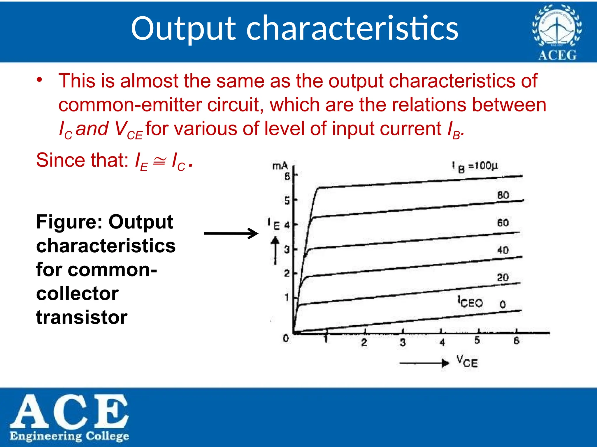 P.KIRAN KUMAR,ECE DEPARTMENT 29
• This is almost the same as the output characteristics of
common-emitter circuit, which are the relations between
IC and VCE for various of level of input current IB.
Since that: IE  IC .
Output characteristics
Figure: Output
characteristics
for common-
collector
transistor
 