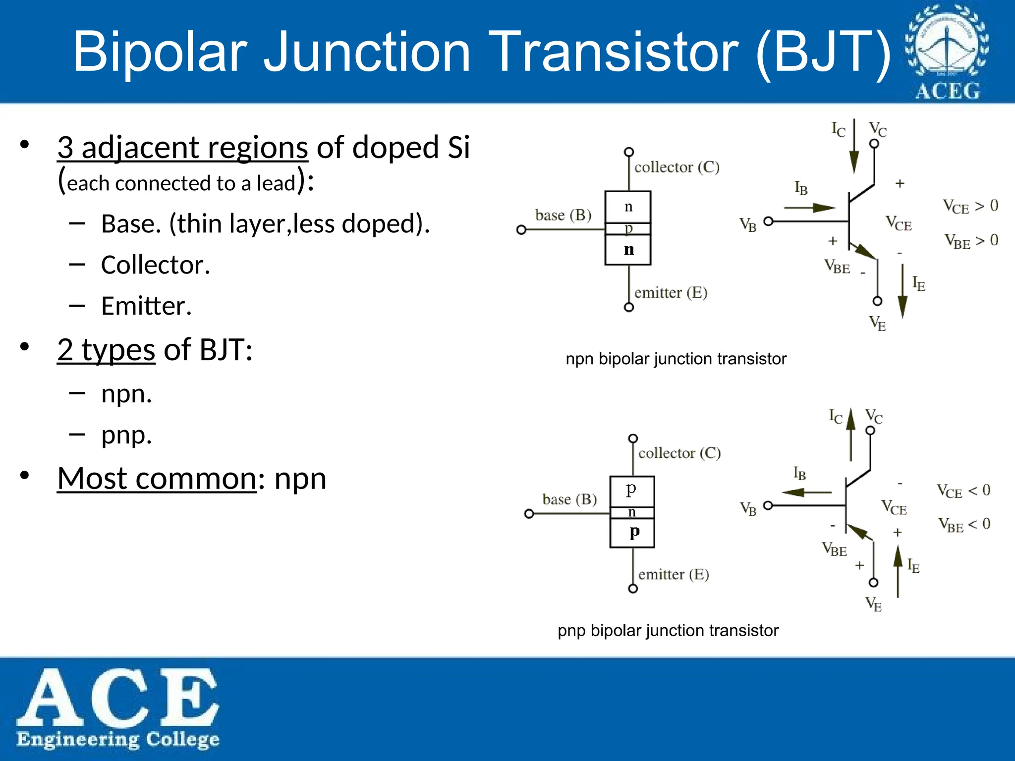 P.KIRAN KUMAR,ECE DEPARTMENT 4
• 3 adjacent regions of doped Si
(each connected to a lead):
– Base. (thin layer,less doped).
– Collector.
– Emitter.
• 2 types of BJT:
– npn.
– pnp.
• Most common: npn
Bipolar Junction Transistor (BJT)
npn bipolar junction transistor
pnp bipolar junction transistor
 