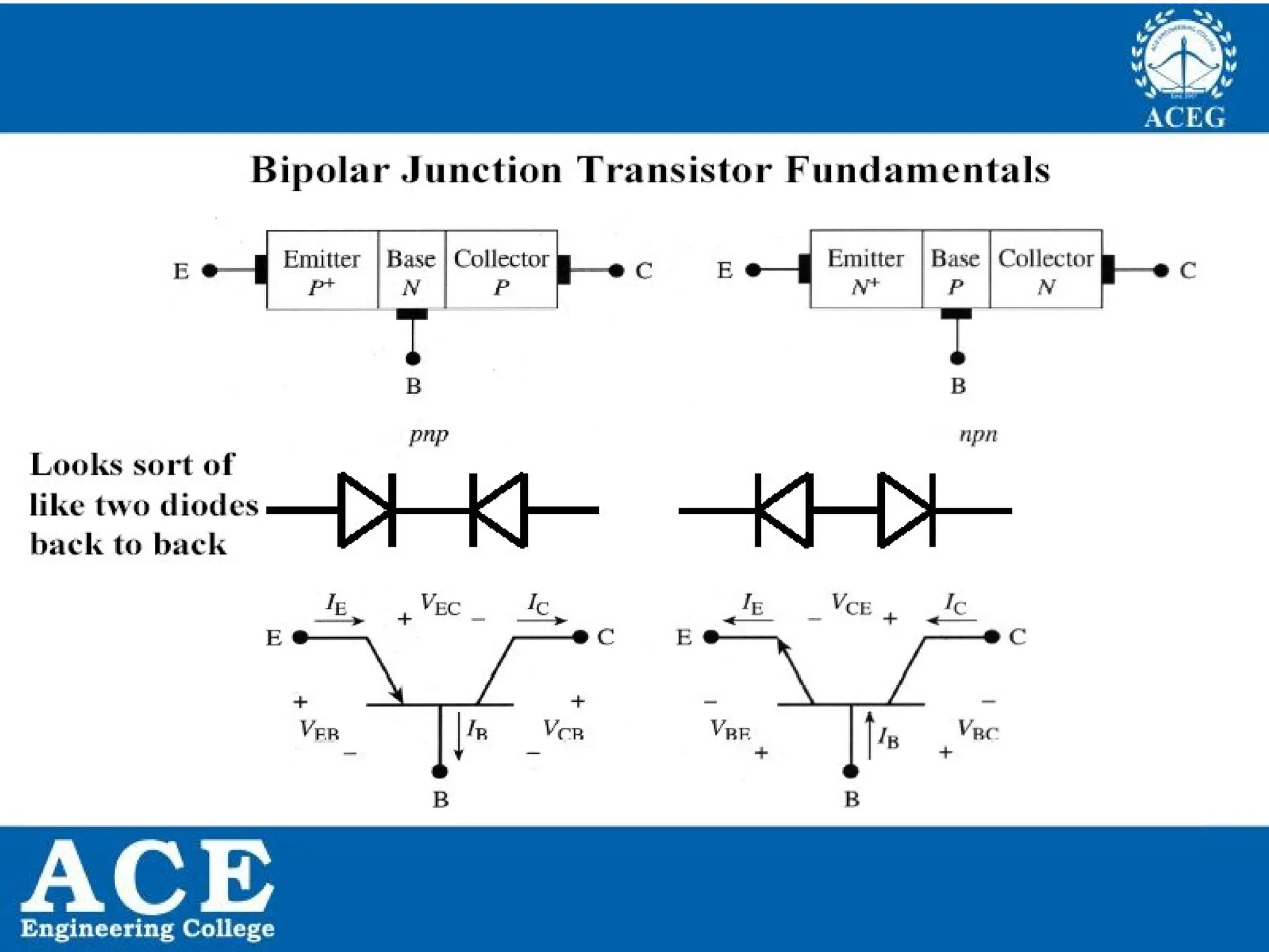 P.KIRAN KUMAR,ECE DEPARTMENT 5
 