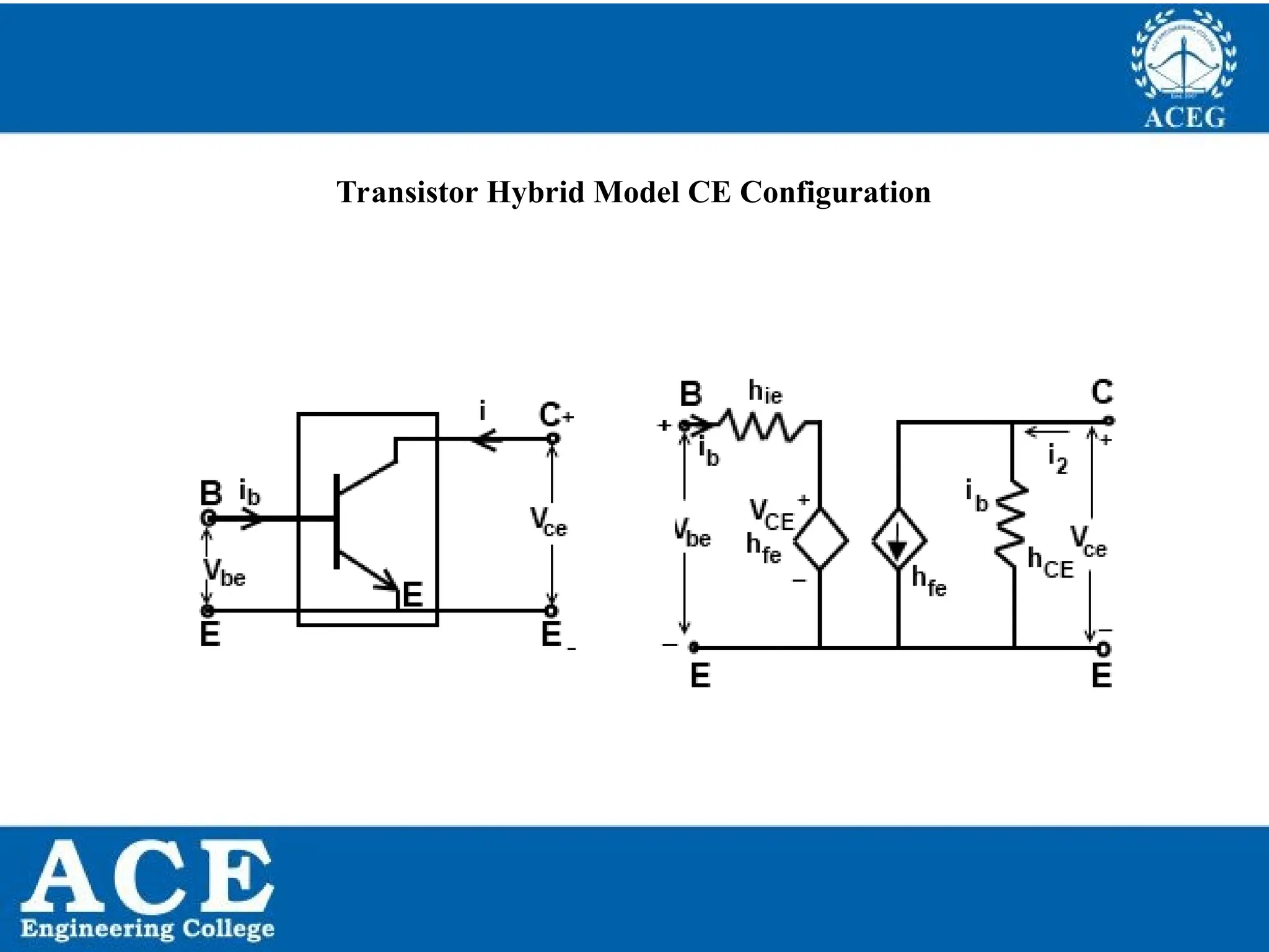 P.KIRAN KUMAR,ECE DEPARTMENT 56
Transistor Hybrid Model CE Configuration
 