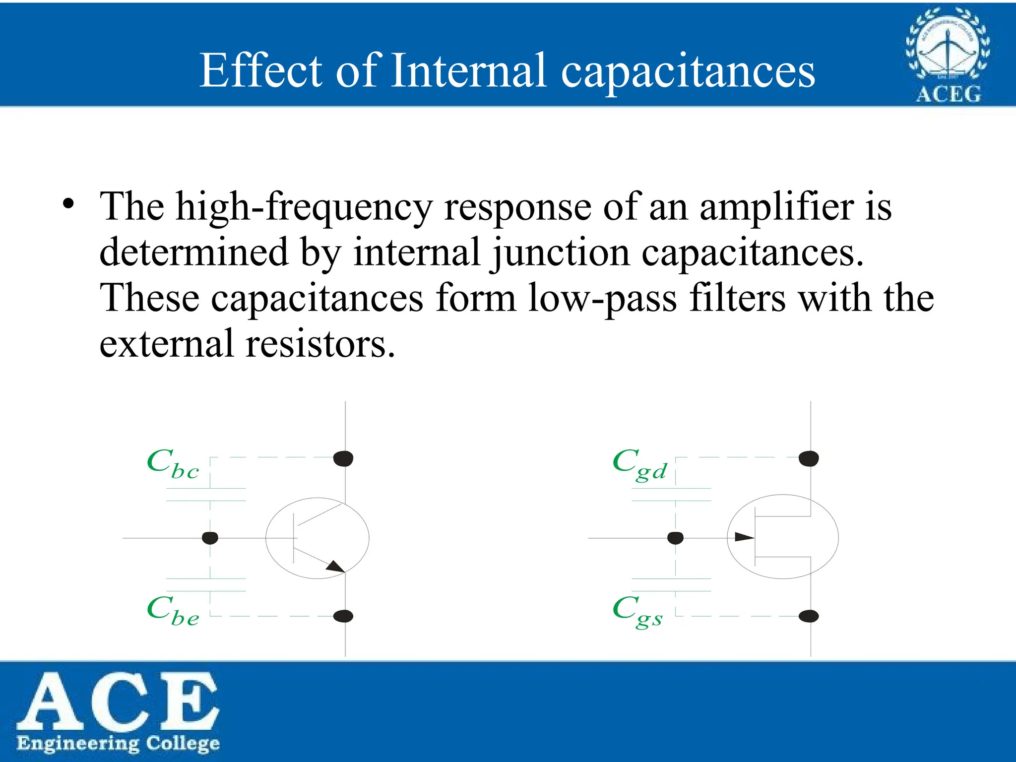 P.KIRAN KUMAR,ECE DEPARTMENT 64
Effect of Internal capacitances
• The high-frequency response of an amplifier is
determined by internal junction capacitances.
These capacitances form low-pass filters with the
external resistors.
Cbc
Cbe
Cgd
Cgs
 