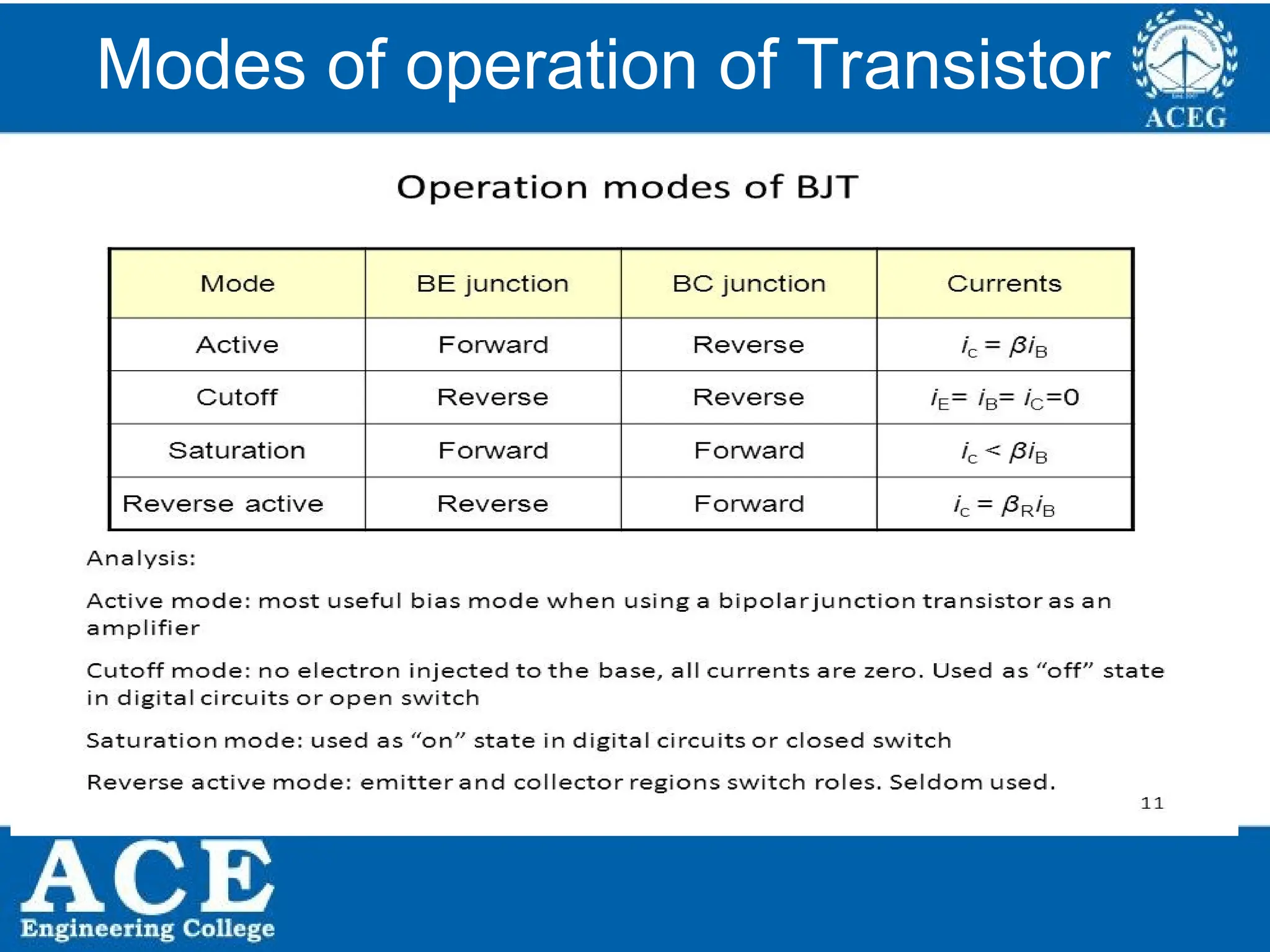P.KIRAN KUMAR,ECE DEPARTMENT 7
Modes of operation of Transistor
 