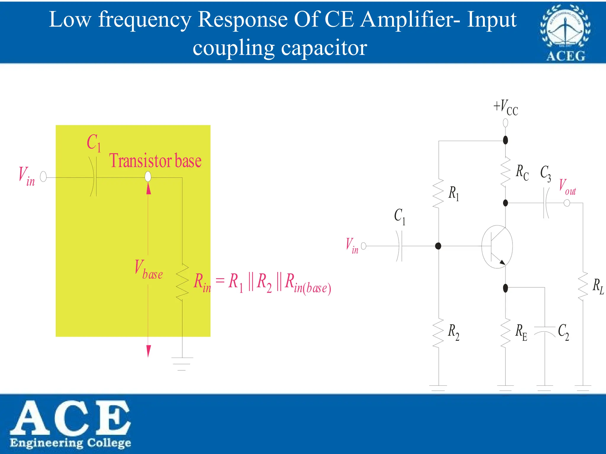 P.KIRAN KUMAR,ECE DEPARTMENT 70
Low frequency Response Of CE Amplifier- Input
coupling capacitor
RC
+VCC
R2
Vin
R1
RL
Vout
C1
C3
RE C2
Rin = R1 ||R2 ||Rin(base)
Vin
C1
Transistorbase
Vbase
 