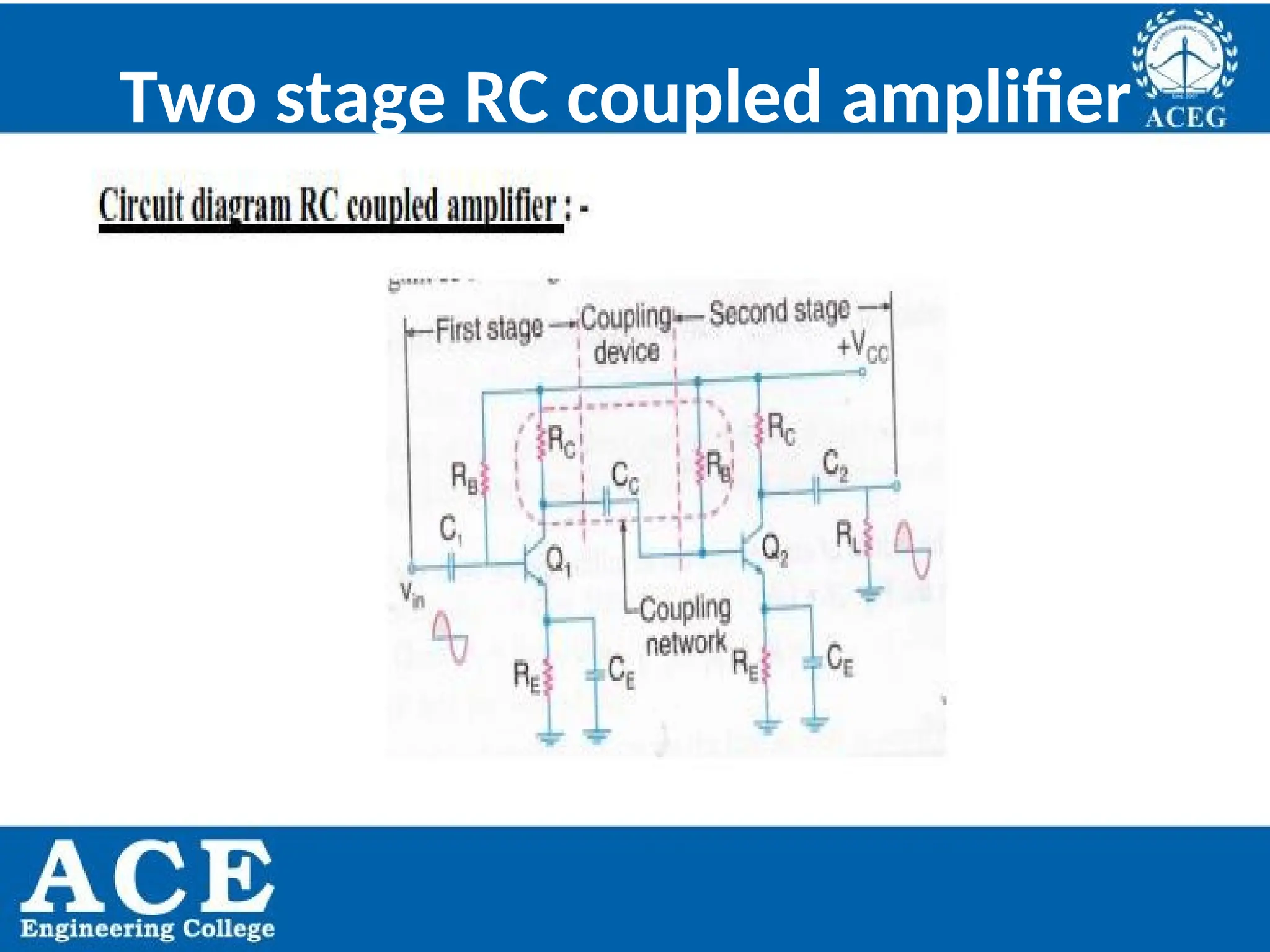 P.KIRAN KUMAR,ECE DEPARTMENT 74
Two stage RC coupled amplifier
 