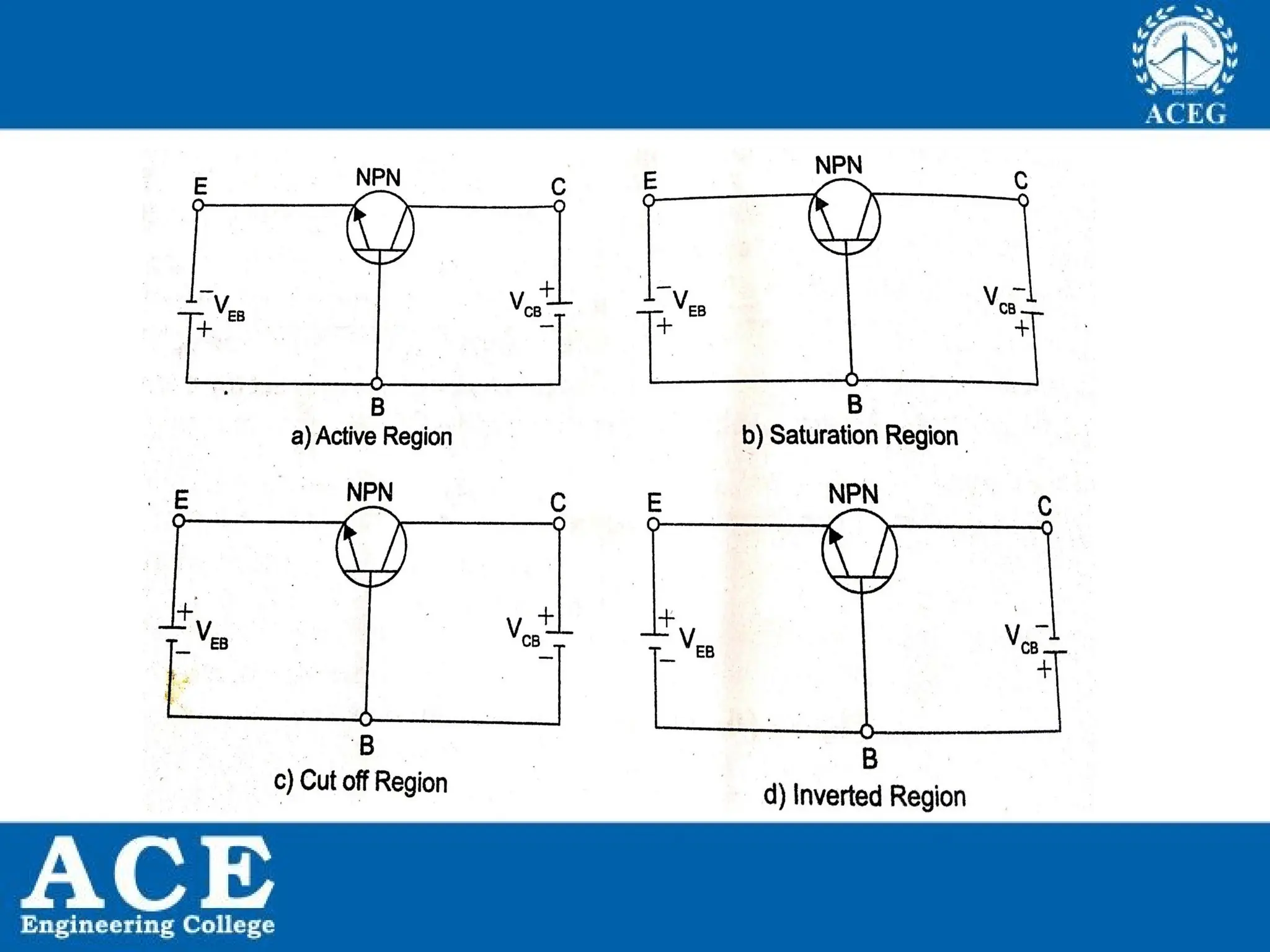 P.KIRAN KUMAR,ECE DEPARTMENT 8
 