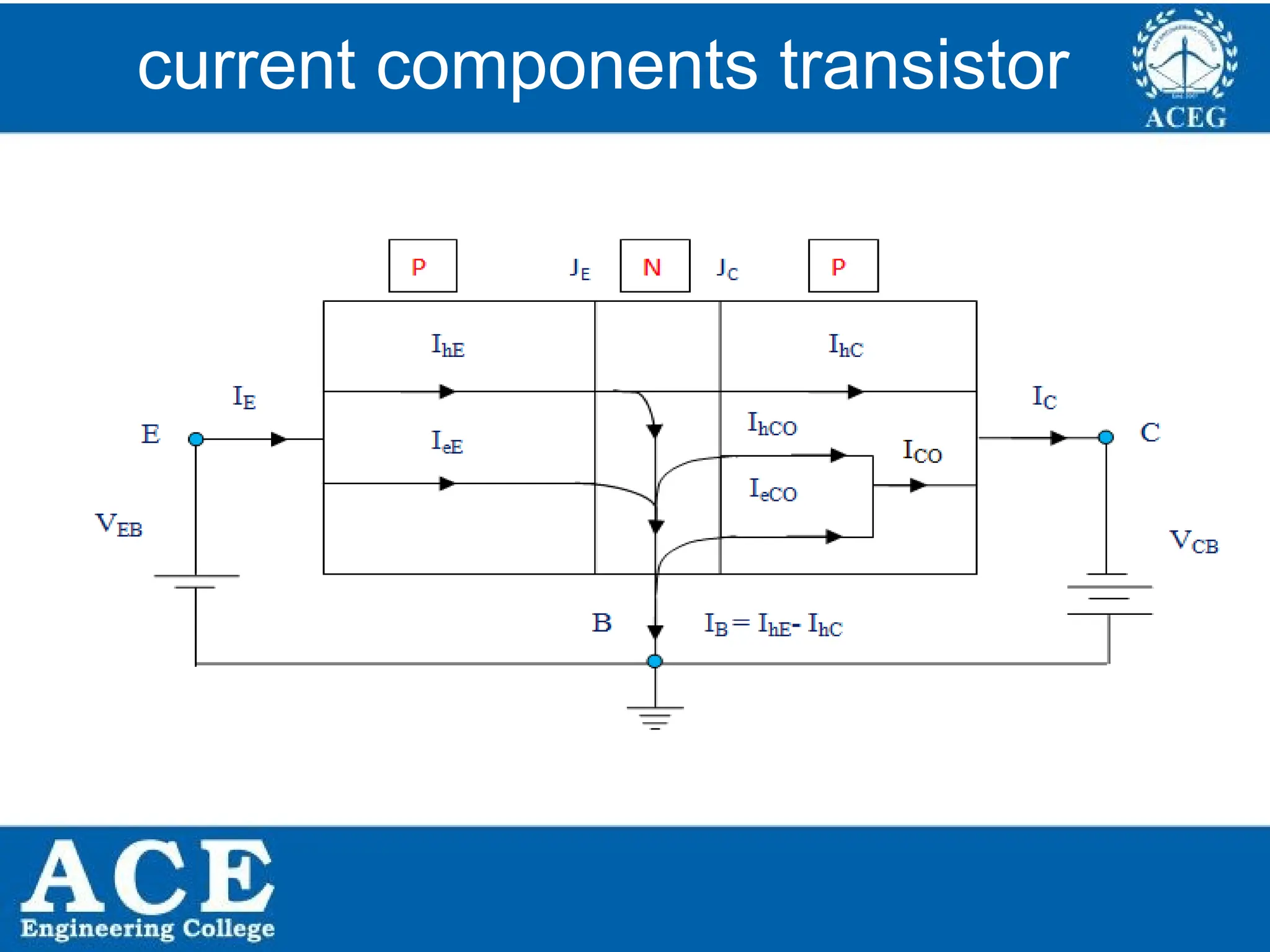 P.KIRAN KUMAR,ECE DEPARTMENT 9
current components transistor
 